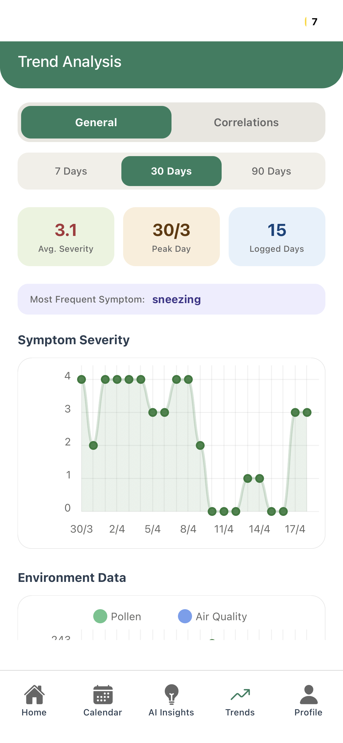 AllergyMemory Trendanalyse mit Symptom-Schwere und Umweltdiagrammen