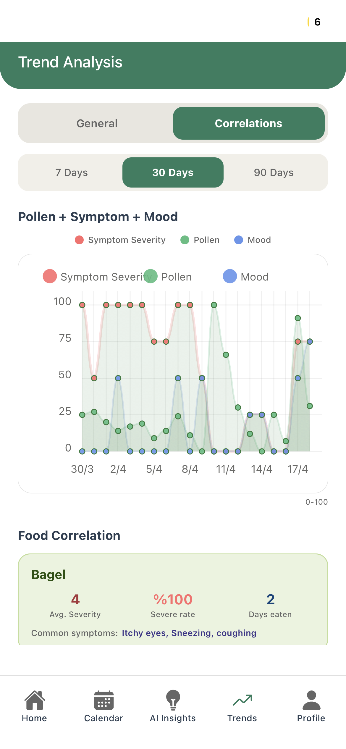 AllergyMemory Korrelationsanalyse mit Pollen-, Symptom- und Stimmungs-Overlay